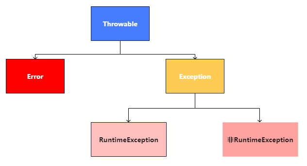 mixureSecure