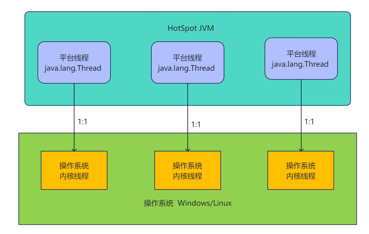 mixureSecure