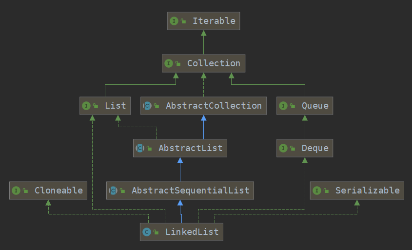 mixureSecure