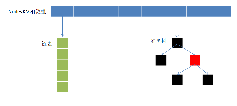 mixureSecure