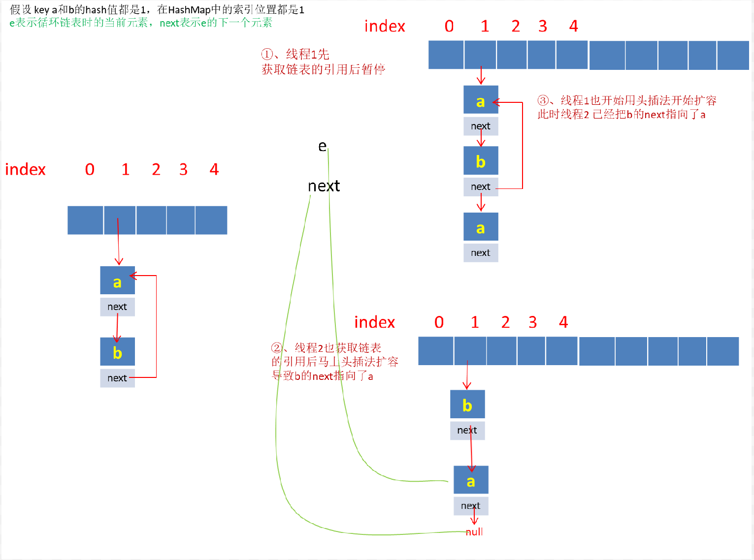 mixureSecure