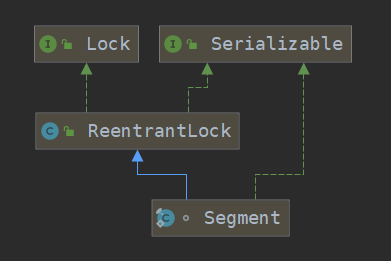 mixureSecure