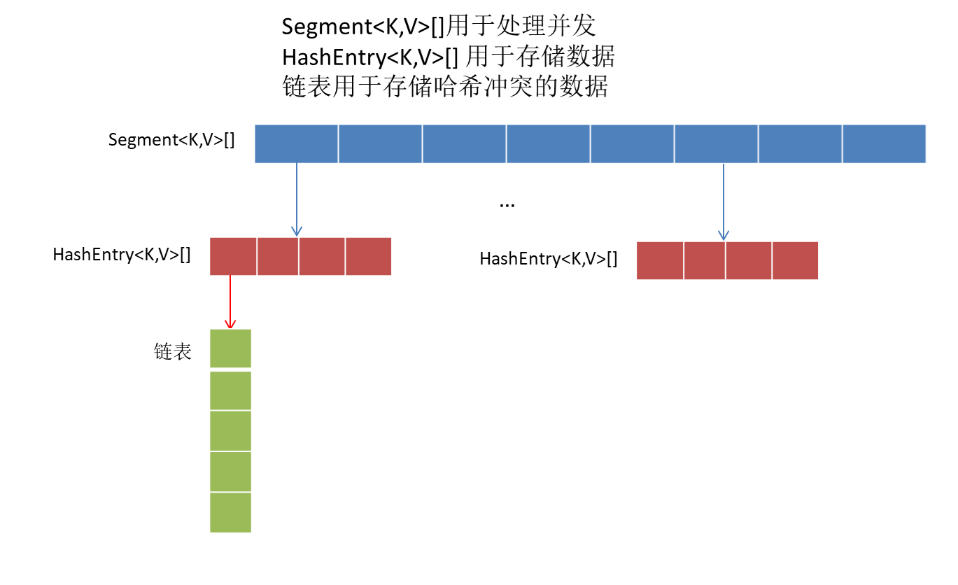 mixureSecure