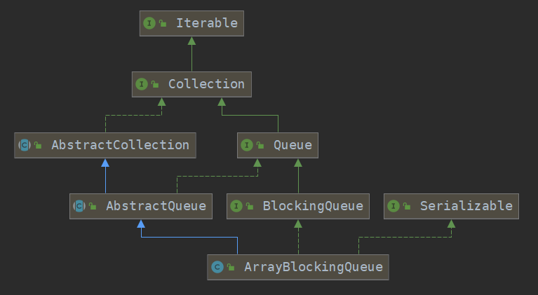 mixureSecure