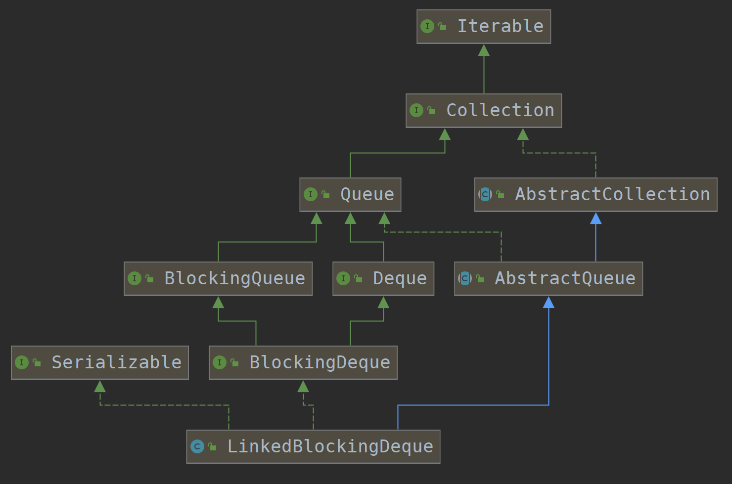 mixureSecure