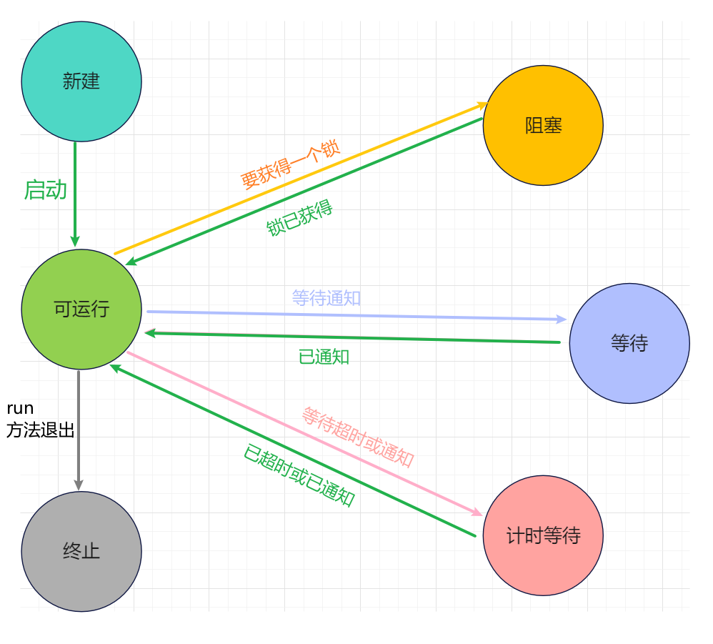 mixureSecure