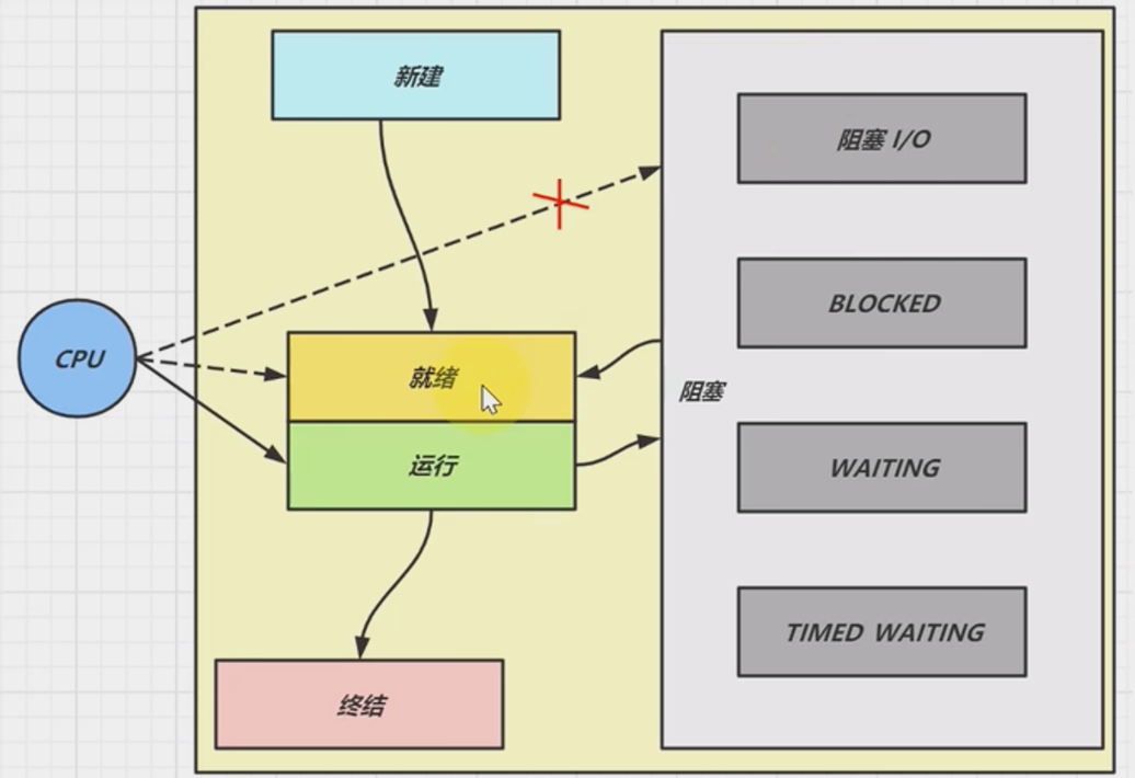 mixureSecure