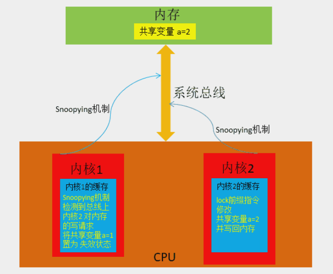 mixureSecure