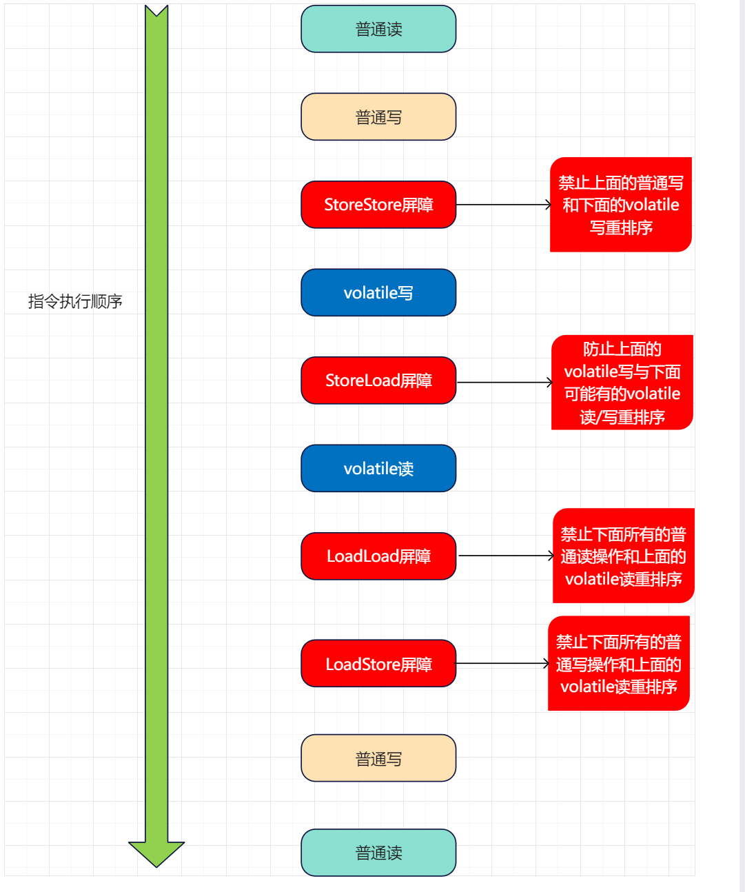 mixureSecure