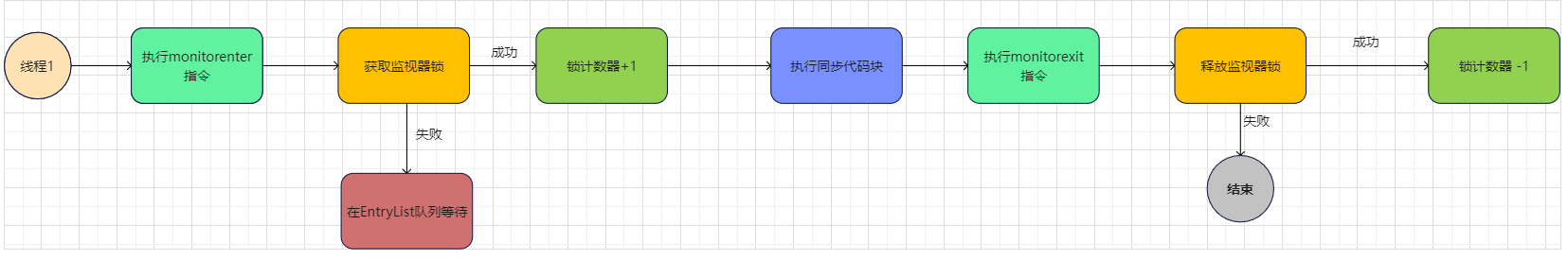 mixureSecure