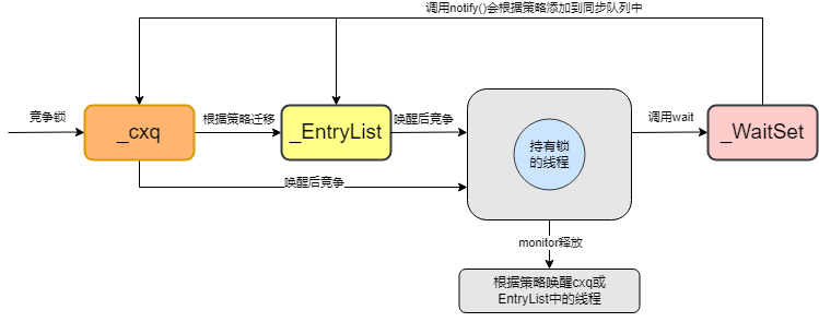 mixureSecure