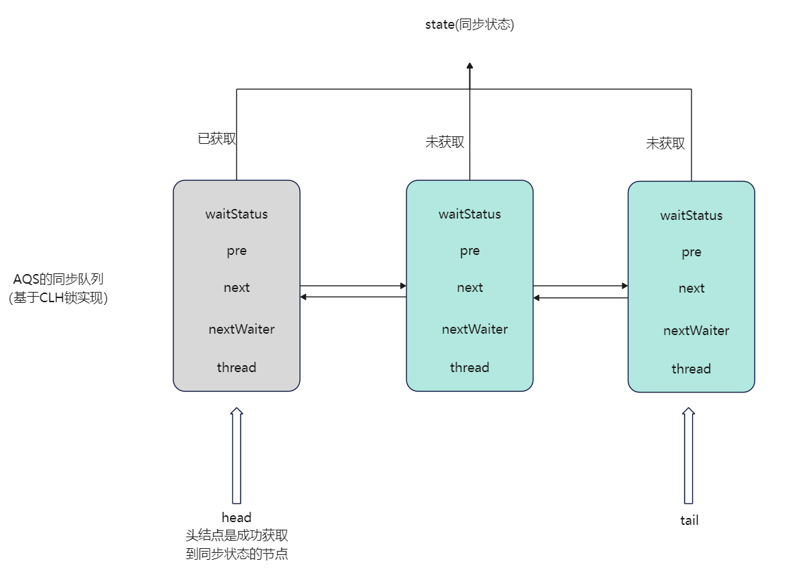 mixureSecure