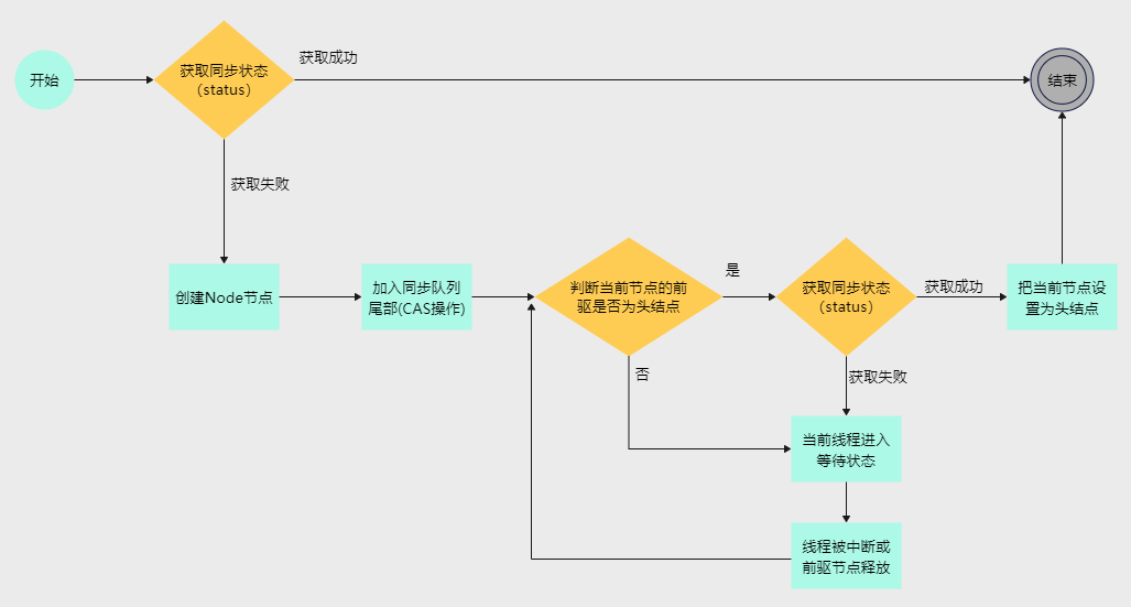 mixureSecure