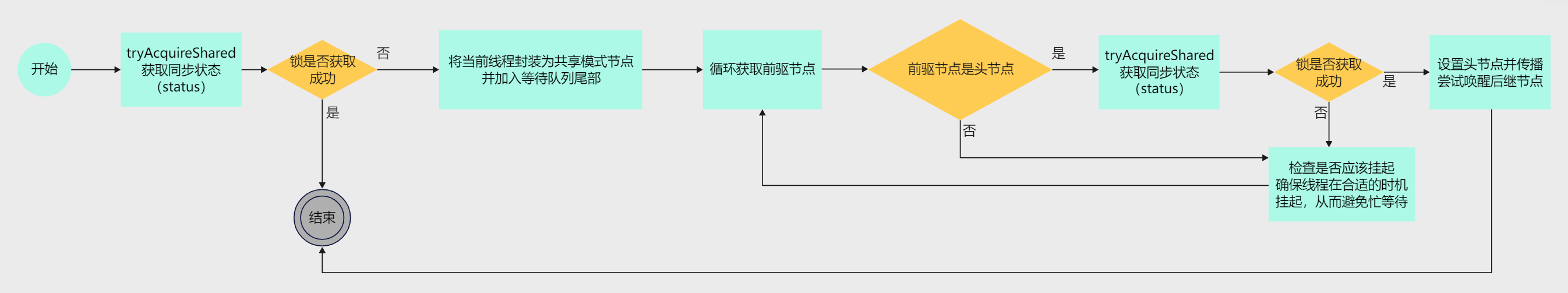 mixureSecure