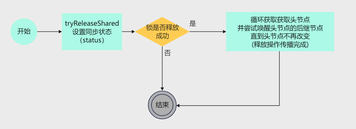 mixureSecure