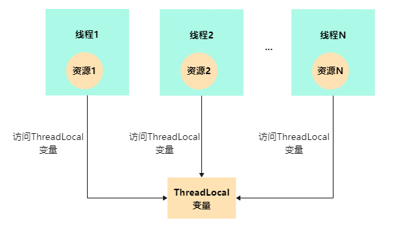 mixureSecure