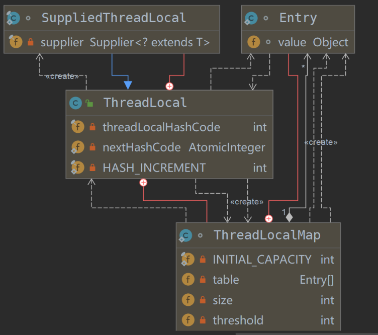 mixureSecure