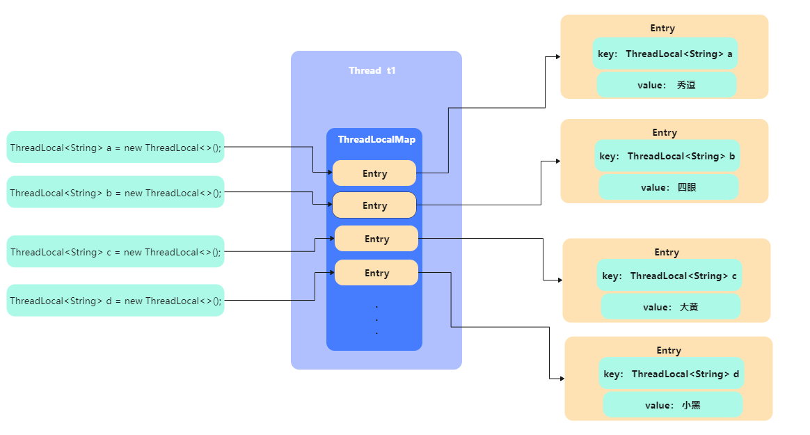 mixureSecure