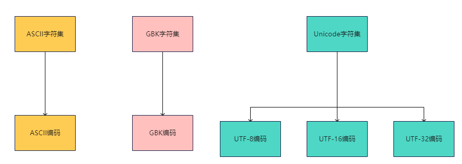 mixureSecure