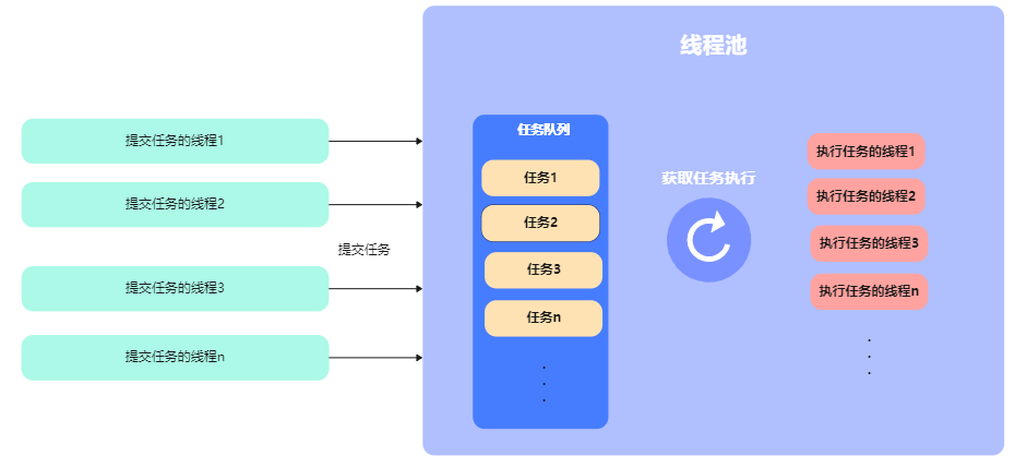 mixureSecure