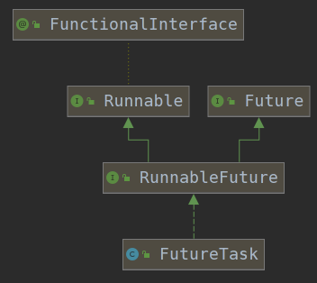 mixureSecure