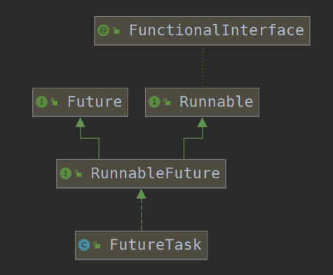 mixureSecure