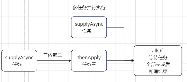 mixureSecure