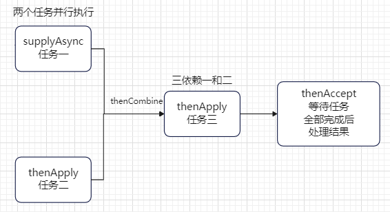 mixureSecure