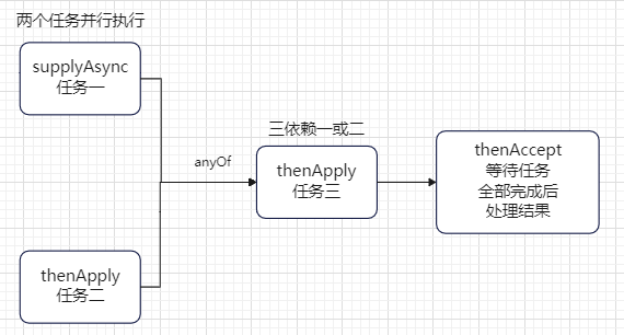 mixureSecure