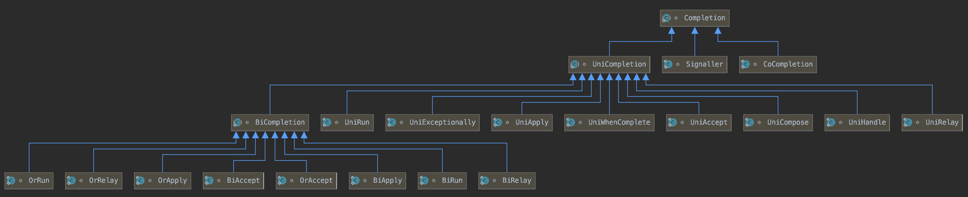 mixureSecure