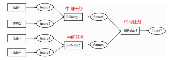 mixureSecure