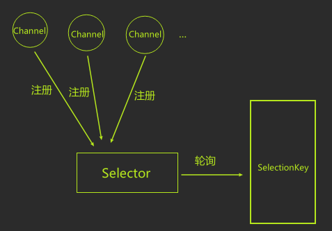 mixureSecure