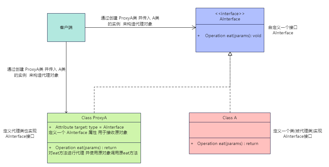 mixureSecure