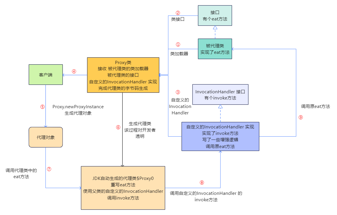 mixureSecure