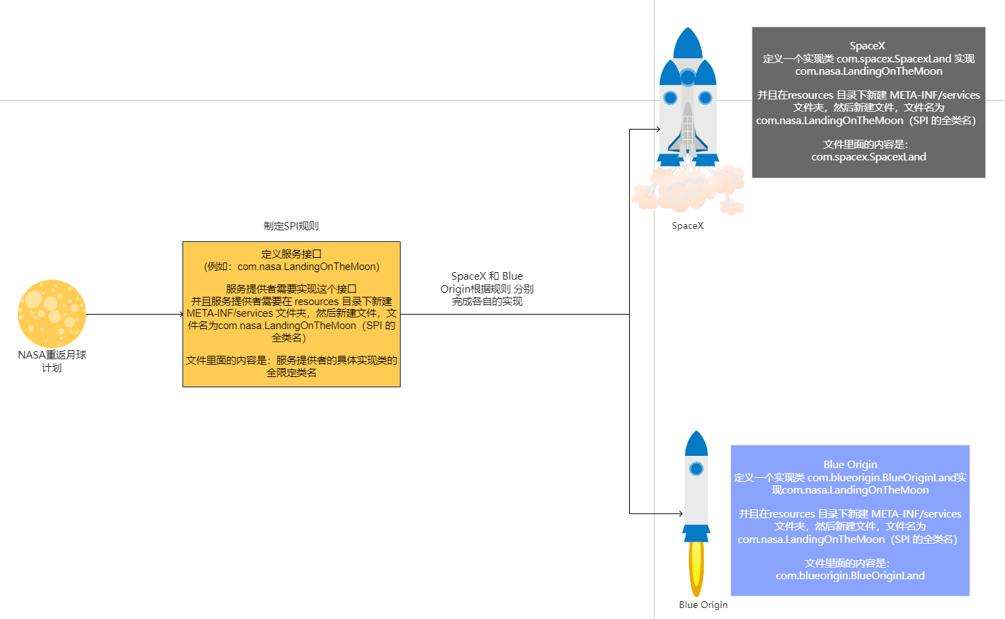 mixureSecure