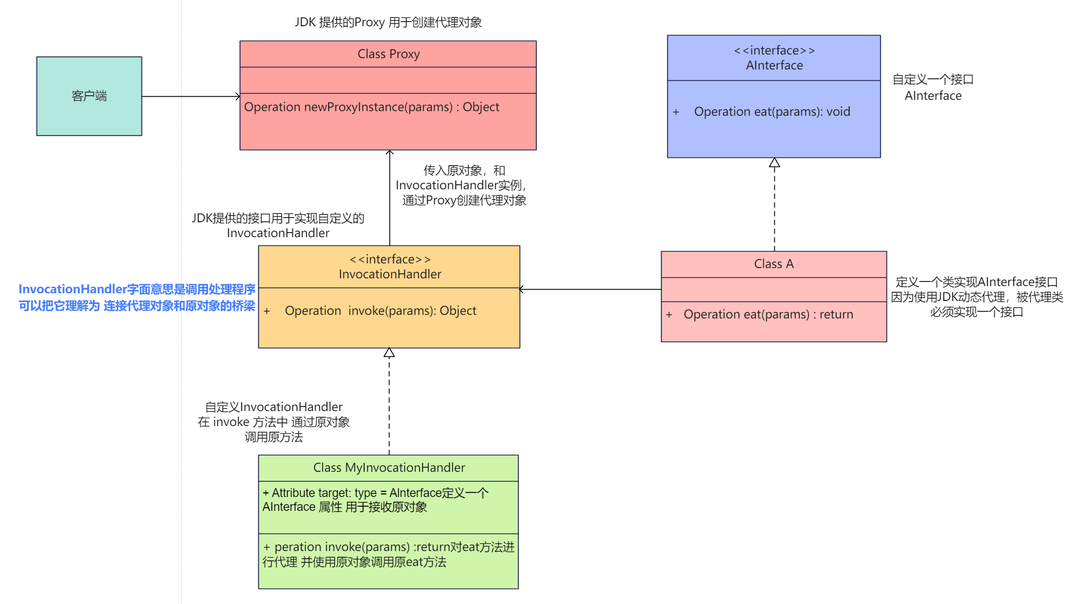 mixureSecure