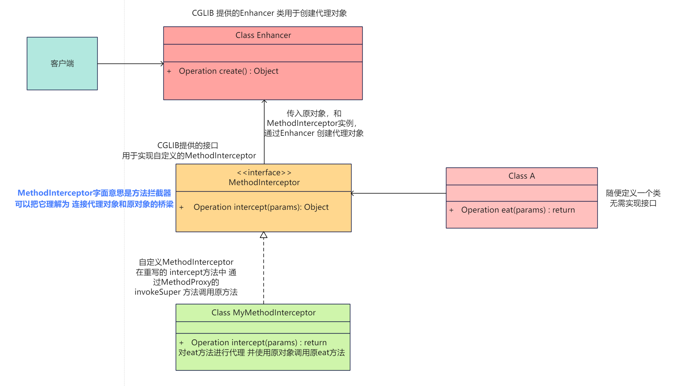 mixureSecure