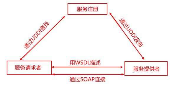 mixureSecure
