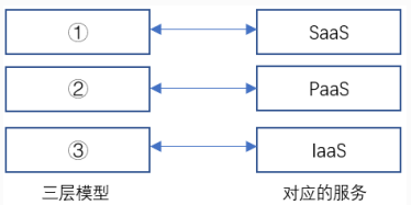 mixureSecure