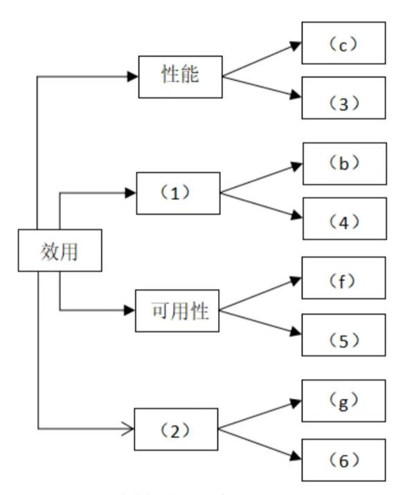 mixureSecure