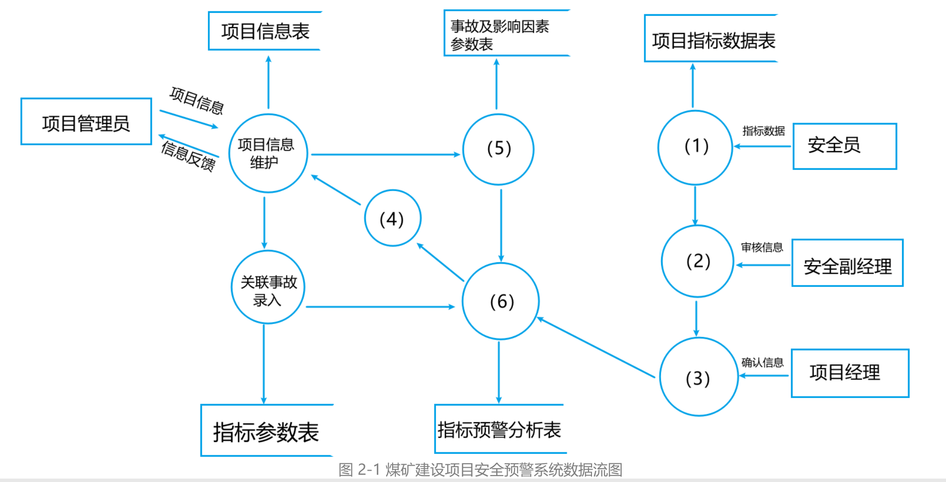 mixureSecure