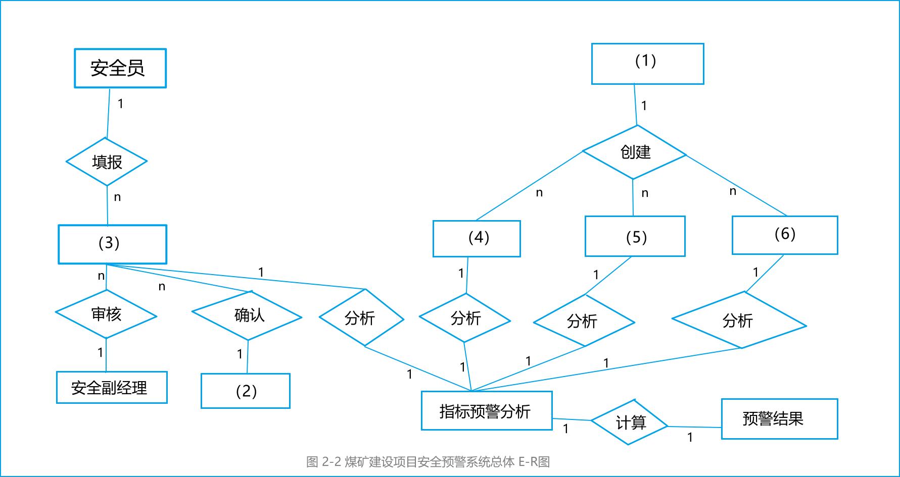 mixureSecure