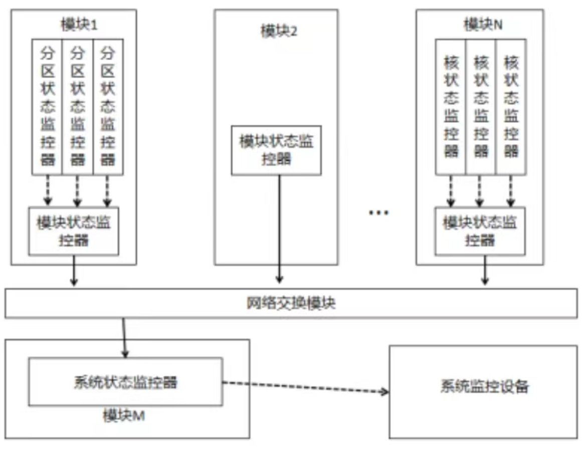 mixureSecure