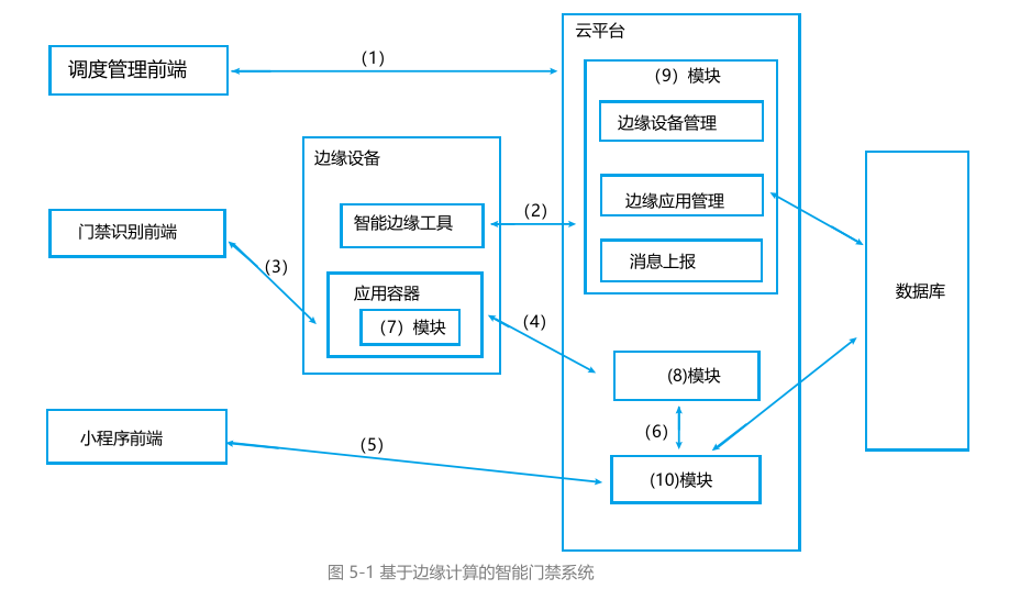 mixureSecure