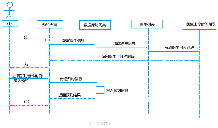 mixureSecure