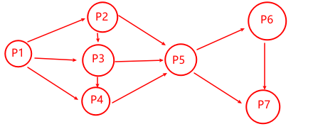 mixureSecure
