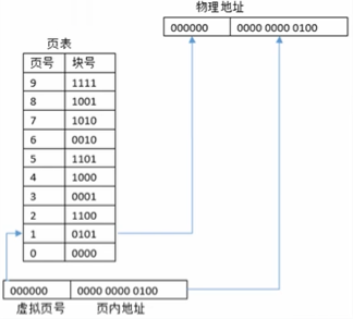mixureSecure