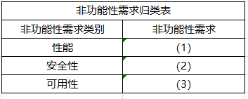 mixureSecure