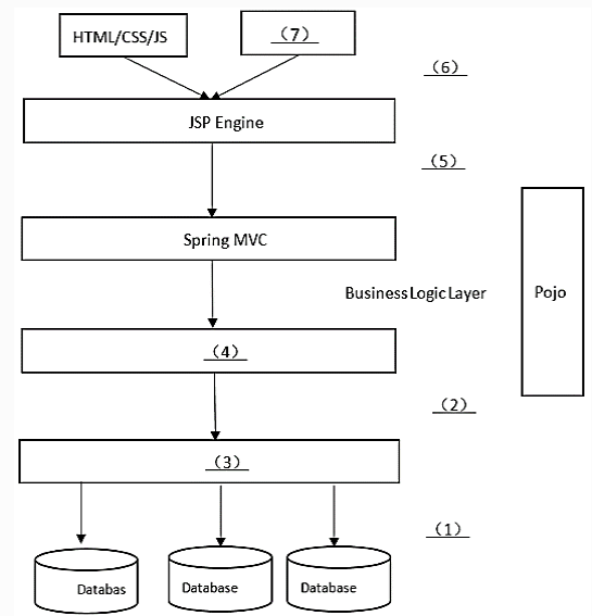mixureSecure