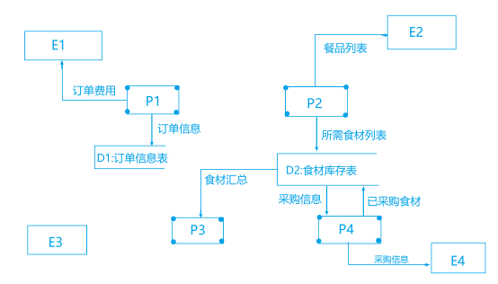 mixureSecure